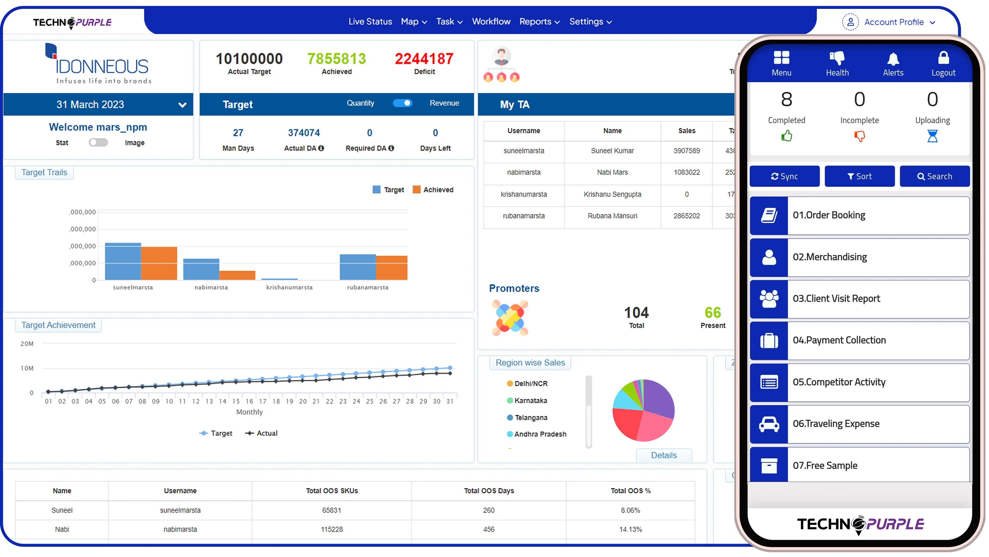 Streamlined, data-driven decision-making